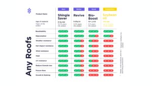 GoNano comparison chart page 0001